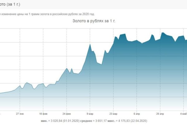 Кракен сайт kr2web