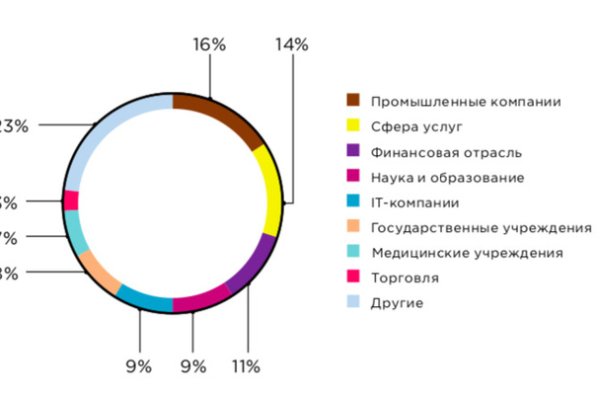 Kraken ссылка сайт kraken clear com